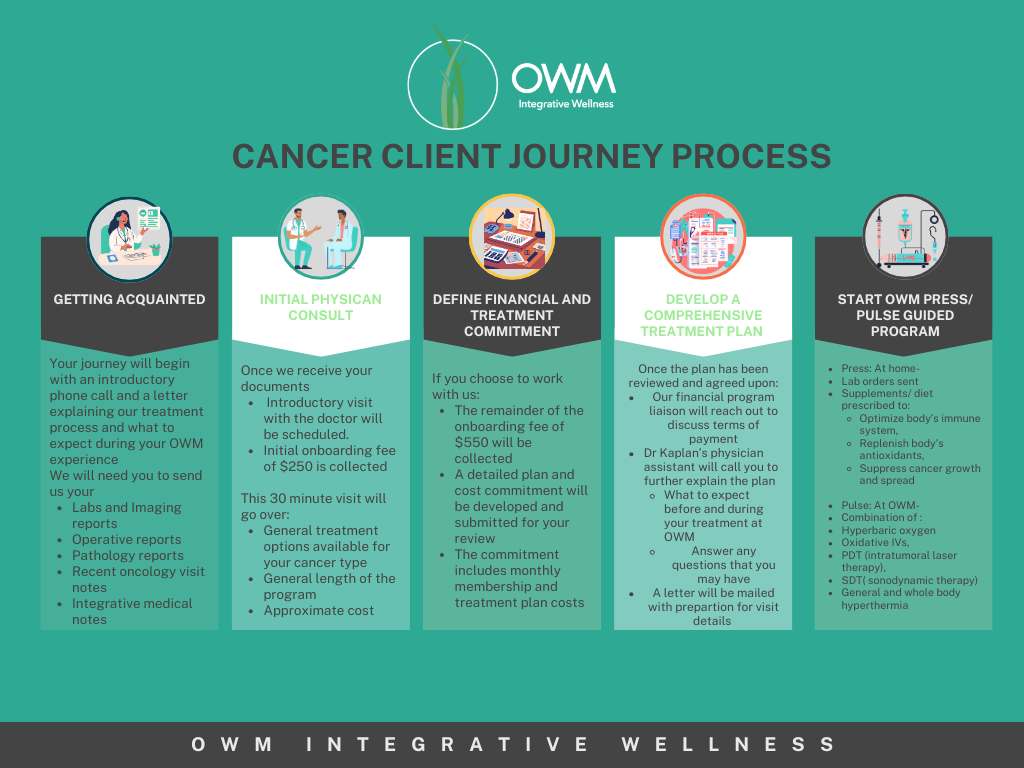 Cancer Treatment Journey